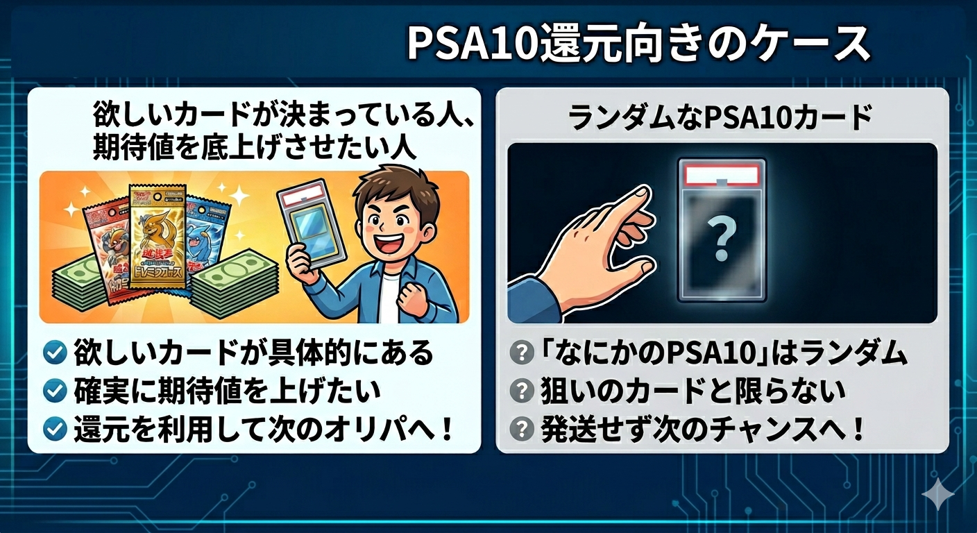 psa10還元向きのケース